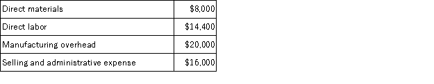 <strong>Lemon, Inc. has prepared the following budgets for March. In March, budgeted production is 1,000 units, budgeted sales is 1,200 units, and raw materials inventory and unit costs will stay constant. What is budgeted cost of goods sold for March?</strong> A) $40,734 B) $42,400 C) $48,880 D) $50,880