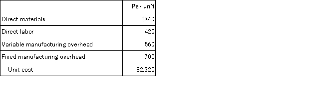 <strong>Cranberry has received a special order for 100 units of its product at a special price of $2,100. The product normally sells for $2,800 and has the following manufacturing costs: Assume that Cranberry has sufficient capacity to fill the order without harming normal production and sales. If Cranberry accepts the order, what effect will the order have on the company's short-term profit?</strong> A) $42,000 decrease B) $42,000 increase C) $70,000 decrease D) $28,000 increase