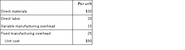 <strong>Pinto Co. has received a special order for 2,000 units of its product at a special price of $75. The product normally sells for $100 and has the following manufacturing costs: Assume that Pinto Co. has sufficient capacity to fill the order without harming normal production and sales. If Pinto Co. accepts the order, what effect will the order have on the company's short-term profit?</strong> A) $30,000 decrease B) $30,000 increase C) $50,000 decrease D) $20,000 increase