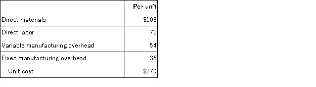 <strong>Walnut has received a special order for 2,000 units of its product at a special price of $270. The product normally sells for $360 and has the following manufacturing costs: Walnut is currently operating at full capacity and cannot fill the order without harming normal production and sales. If Walnut accepts the order, what effect will the order have on the company's short-term profit?</strong> A) $108,000 decrease B) $108,000 increase C) $180,000 decrease D) zero