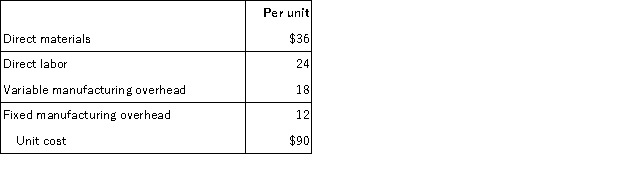 <strong>Almond has received a special order for 6,000 units of its product at a special price of $90. The product normally sells for $120 and has the following manufacturing costs: Assume that Almond has sufficient capacity to fill the order. If Almond accepts the order, what effect will the order have on the company's short-term profit?</strong> A) $72,000 increase B) $180,000 increase C) $252,000 decrease D) zero