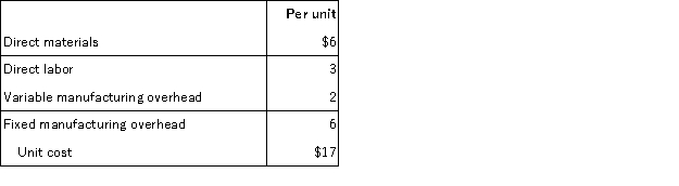 <strong>Peach has received a special order for 10,000 units of its product. The product normally sells for $20 and has the following manufacturing costs: Assume that Peach has sufficient capacity to fill the order. What price should Peach charge to make a $10,000 incremental profit?</strong> A) $20 B) $17 C) $12 D) $15