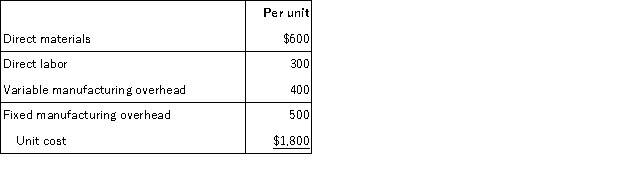 <strong>Violet has received a special order for 100 units of its product. The product normally sells for $2,000 and has the following manufacturing costs: Assume that Violet has sufficient capacity to fill the order without harming normal production and sales. What minimum price should Violet charge to achieve a $25,000 incremental profit?</strong> A) $1,300 B) $1,550 C) $1,680 D) $1,800