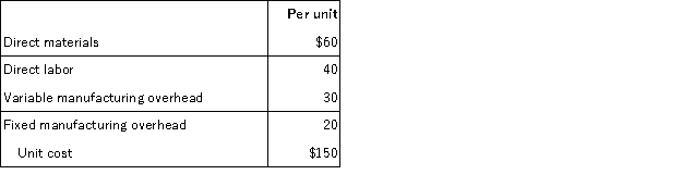<strong>Crystal has received a special order for 2,000 units of its product. The product normally sells for $200 and has the following manufacturing costs: Crystal is currently operating at full capacity and cannot fill the order without harming normal production and sales. What minimum price should Crystal charge to earn an incremental profit of $50,000?</strong> A) $175 B) $200 C) $225 D) $155