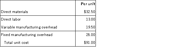 <strong>Cotton Corp. currently makes 10,000 subcomponents a year in one of its factories. The unit costs to produce are: An outside supplier has offered to provide Cotton Corp with the 10,000 subcomponents at a $84.50 per unit price. Fixed overhead is not avoidable. What is the maximum price Cotton Corp should pay the outside supplier?</strong> A) $65.00 B) $84.50 C) $91.00 D) $58.50