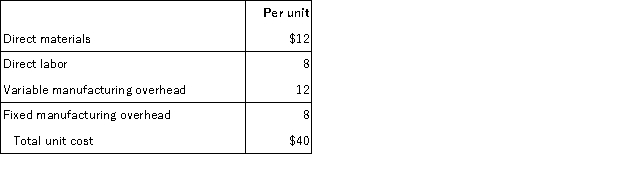 <strong>Olive Corp. currently makes 20,000 subcomponents a year in one of its factories. The unit costs to produce are: An outside supplier has offered to provide Olive Corp with the 20,000 subcomponents at a $36 per unit price. Fixed overhead is not avoidable. If Olive Corp rejects the outside offer, what will be the effect on short-term profits?</strong> A) $80,000 increase B) no change C) $160,000 decrease D) $80,000 decrease
