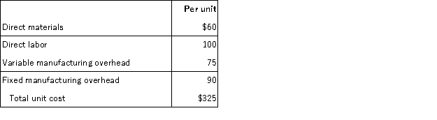 <strong>Clifford, Inc. currently manufactures 2,000 subcomponents in one of its factories. The current unit costs to produce the subcomponents are: Due to a labor strike, Clifford is considering purchasing the subcomponents from an outside supplier for $250 per unit rather than paying the 10% increase in direct labor costs demanded by the union. Fixed overhead is not avoidable. If Clifford purchases the subcomponent from the outside supplier, how much will profit differ from what it would be if it manufactured the subcomponents with the increase in direct labor cost?</strong> A) $30,000 less B) $20,000 less C) $10,000 less D) $20,000 more