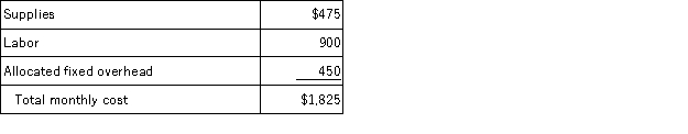 <strong>Moss, Inc. currently processes payroll in its accounting department, which costs the following per month: Moss could use a payroll processing firm instead, which would cost $1,350 per month, but the firm would provide all supplies. If Moss used the outside firm, the accountants who currently process payroll would be reassigned to other accounting tasks. How much would monthly costs be affected if Moss switched to the payroll processing firm?</strong> A) Increase $875 B) Decrease $475 C) Increase $225 D) Decrease $225