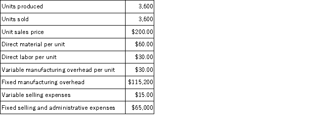 Aspen Inc has the following information for its first year of operations: a. Prepare Aspen's full absorption costing income statement. b. Prepare Aspen's variable costing income statement.