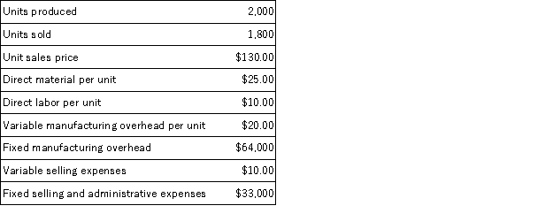 Paige Inc has the following information for its first year of operations: a. Prepare Paige's full absorption costing income statement. b. Prepare Paige's variable costing income statement.
