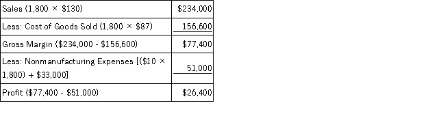 a.   (Cost of goods sold per unit = $25 + $10 + $20 + ($64,000/2,000) = $87) b.   (Variable cost per unit = $25 + $10 + $20 + $10 = $65)