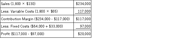 a.   (Cost of goods sold per unit = $25 + $10 + $20 + ($64,000/2,000) = $87) b.   (Variable cost per unit = $25 + $10 + $20 + $10 = $65)