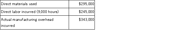 <strong>Jackson Company had the following information for the year: Jackson Company used a predetermined overhead rate using estimated overhead of $320,000 and 8,000 estimated direct labor hours. Assume the only inventory balance is an ending Finished Goods balance of $19,000. How much overhead was applied during the year?</strong> A) $245,000 B) $343,000 C) $360,000 D) $320,000