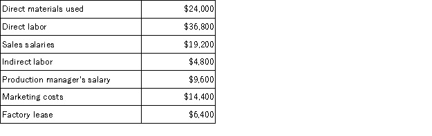 Robin Company has the following balances for the current month: What are Robin's prime costs?