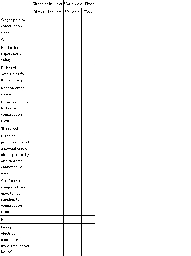 Melinda's Custom Homes, a construction company that builds custom-designed houses, incurred costs for the following items. Place an X in the appropriate column to indicate whether they are direct or indirect, and whether they are variable or fixed. The cost object is the houses built by the company.