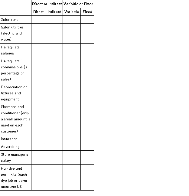 Salon de Beauty, a local hair salon, incurred the following costs last month. Place an X in the appropriate column to indicate whether they are direct or indirect, and whether they are variable or fixed. The cost object is customers served.