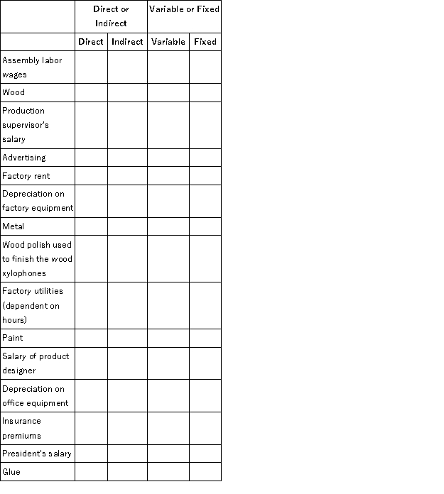 Adobe Music Company, which manufactures wooden and metal xylophones, incurred costs for the following items. Place an X in the appropriate column to indicate whether they are direct or indirect, and whether they are variable or fixed. The cost object is the xylophones manufactured by the company.