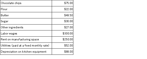 Cactus Cookies incurred the following costs this month to manufacture 1,000 jumbo chocolate chip cookies. Calculate each of the following: a. The total variable cost this month b. The total fixed cost this month c. The variable cost per cookie this month d. The fixed cost per cookie this month e. The total variable cost if Cactus Cookies had manufactured 2,000 cookies this month f. The total fixed cost if Cactus Cookies had manufactured 2,000 cookies this month g. The variable cost per cookie if Cactus Cookies had manufactured 2,000 cookies this month h. The fixed cost per cookie if Cactus Cookies had manufactured 2,000 cookies this month