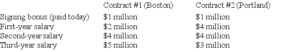 Suppose that Stephen Curry, a basketball player for the Golden State Warriors, will become a free agent at the end of this NBA season. Suppose that Curry is considering two possible contracts from different teams. Note that the salaries are paid at the end of EACH year. The interest rate is 10%. Based on this information, which of the following is true?