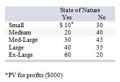<strong>Consider the following decision scenario: The maximin strategy would be:</strong> A) small. B) medium. C) med.-large. D) largE. E) ex-large.