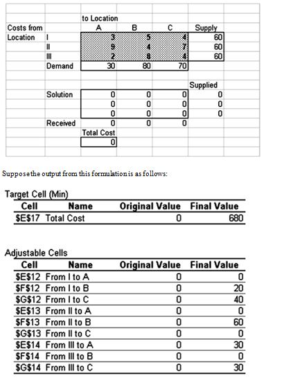 <strong>A transportation planner has set up the following spreadsheet formulation of a transportation problem:   How many units are shipped from location II to location C?</strong> A) 0 B) 60 C) 70 D) 80 E) none of these <div style=padding-top: 35px> 