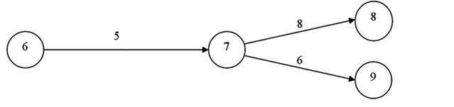 <strong>Consider the portion of a project depicted by this graph: What is the latest start time of activity 6-7 if the latest finish of activity 7-8 is 26, and the latest finish of activity 7-9 is 23?</strong> A) 18 B) 17 C) 13 D) 12 E) 10