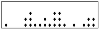 <strong>The following graph is a ________. </strong> A)Dot plot B)Stem-and-leaf diagram C)Box plot D)Contingency table