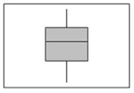 <strong>The following graph is a ________. </strong> A)dot plot B)stem-and-leaf display C)box plot D)contingency table