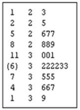<strong>The following table is a ________. </strong> A)dot plot B)stem-and-leaf display C)box plot D)contingency table