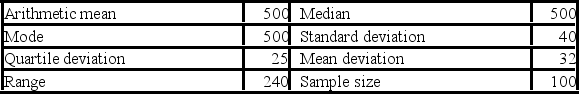 <strong>A sample of wires coming off the production line was tested for tensile strength. The statistical results (in PSI)were the following: According to the Empirical rule,the middle 95% of the wires tested had a tensile strength between approximately what two values?</strong> A)450 and 550 B)460 and 540 C)420 and 580 D)380 and 620