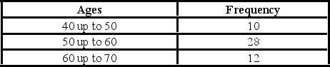 <strong>Refer to the following distribution of ages: What is the class midpoint of the highest class?</strong> A)54 B)55 C)64 D)65