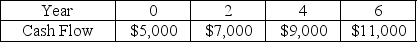 <strong>Given the following cash flows, what is the future value at year six when compounded at an interest rate of 8.0%? </strong> A) $38,955.39 B) $56,687.43 C) $42,074.42 D) $32,000.00