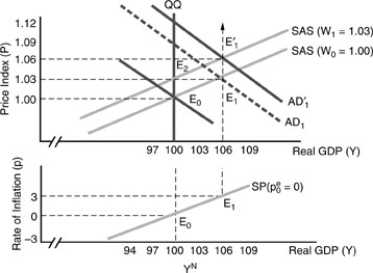 <strong>Figure 8-1   Everywhere to the left of the long-run Phillips Curve as in Figure 8-1 above</strong> A)actual inflation is less than expected inflation and the expected inflation rate will be reduced. B)actual inflation is less than expected inflation and the expected inflation rate will be raised. C)actual inflation is greater than expected inflation and the expected inflation rate will be raised. D)actual inflation is greater than expected inflation and the expected inflation rate will be reduced. <div style=padding-top: 35px> 