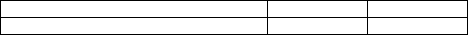 On March 1,2012,Archer Sales purchases inventory for $200,000 by signing a note payable.The note is for 3 months and bears interest at a rate of 9%.Please provide the journal entry for this transaction.