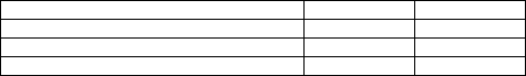 On October 1,2012,Archer Sales borrows $100,000 by signing a note payable.The note is for 6 months and bears interest at a rate of 9%.Archer properly accrued interest at the end of 2012.Please provide the journal entry made at the end of March,2013 when Archer settles the note.