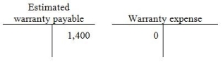 <strong>Arc Digital starts the year with balances in its Estimated warranty payable account and Warranty expense account as shown below.During the year,there were $190,000 of sales and $3,200 of warranty repair payments.Arc Digital estimates warranty expense at 1.5% of sales. - At the end of the year,what was the balance in the Estimated warranty payable account?</strong> A) $2,850 debit B) $1,050 credit C) $3,200 debit D) $1,420 debit