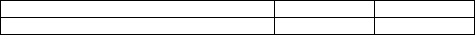 Southwest Company's records indicate that February sales on account were $111,000.The company's management estimates the liability for warranties to be 4.0% of sales.Please provide the journal entry to record warranty expense.