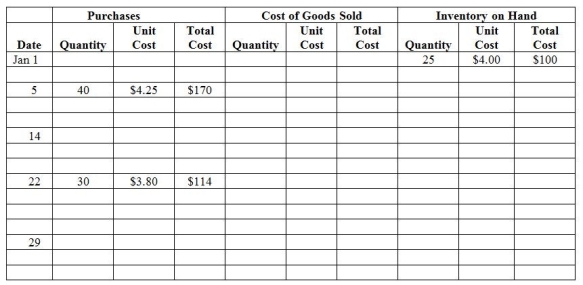 <strong>Berring Sales uses LIFO.The partially completed inventory record for January appears below. On January 14,the company sold 10 units.On January 29,the company sold 50 units. -Complete the inventory record through the January 14 sale,and calculate the Cost of goods sold for the January 14 sale.(Please round to the nearest whole dollar.)</strong> A) $38 B) $33 C) $43 D) $40
