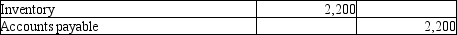 A company purchased inventory for $2,200 on account,and recorded the following journal entry: The vendor's invoice showed terms of 3/10,n/30.Please provide the journal entry for the payment of the invoice on the 17th day (using the perpetual inventory method).