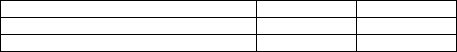 A company purchased inventory for $2,200 on account,and recorded the following journal entry: The vendor's invoice showed terms of 3/10,net 30.Please provide the journal entry for the payment of the invoice on the 7th day (using the perpetual inventory method).