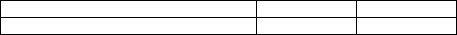 Journalize the following transactions (using the perpetual inventory method).Paid $230 cash for freight in on merchandise purchased.