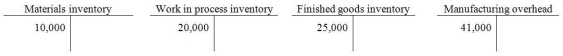 <strong>On June 1, 2012, Dalton Production Company had beginning balances as shown in the T-accounts below. During June, the following transactions took place: June 2: Issue $2,400 of direct materials and $200 of indirect materials to production. June 13: Pay $7,500 of direct factory labor cost, and $14,100 of indirect factory labor cost. - Following these transactions, what was the balance in the Manufacturing overhead account?</strong> A) $50,900 B) $55,300 C) $44,200 D) $65,200