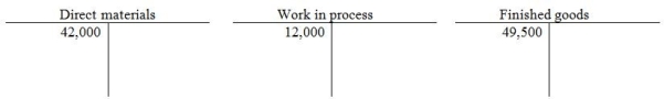 following information for the year 2012: \begin{array} { l r } \text { Beginning balance-work in process inventory } & \$ 12,000 \\ \text { Ending balance-work in process inventory } & \$ 28,000 \\ \text { Beginning balance-direct materials inventory } & \$ 42,000 \\ \text { Ending balance-direct materials inventory } & \$ 30,000 \\ \text { Purchases-direct materials } & \$ 180,000 \\ \text { Direct labor } & \$ 235,000 \\ \text { Indirect materials } & \$ 23,500 \\ \text { Indirect labor } & \$ 9,500 \\ \text { Depreciation on factory plant \& equipment } & \$ 12,000 \\ \text { Plant utilities \& insurance } & \$ 135,000 \end{array} - Please refer to the T-accounts below which show the beginning balances for the year. Use the T-accounts to record the transactions for the year. What is the ending balance in the work in process account?