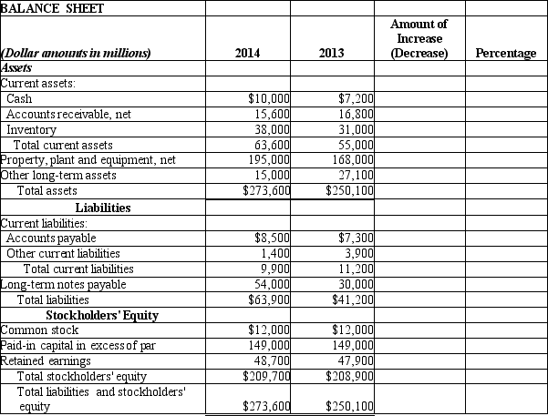 Portofino Company provides the following comparative balance sheet data. Please complete a horizontal analysis using the format shown here: