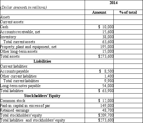 Please complete a vertical analysis on the balance sheet data shown in the format below: