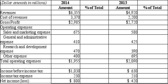 Please complete the vertical analysis on the income statement data in the format below: