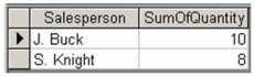 <strong>Which one of the following results corresponds to the query below? </strong> A) B) C) D)