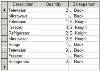 <strong>Which one of the following results corresponds to the query below? </strong> A) B) C) D)