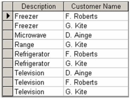 <strong>Which one of the following results corresponds to the query below? </strong> A) B) C) D)