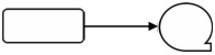 <strong>When a sale is made,data is captured by a cash register and stored on a floppy disk for later uploading to the accounting system.Which one of the following diagrams represents this activity?</strong> A) B) C) D)